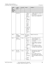 Preview for 317 page of Huawei UPS5000-E-400K-FM User Manual