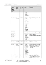 Preview for 318 page of Huawei UPS5000-E-400K-FM User Manual