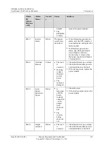 Preview for 319 page of Huawei UPS5000-E-400K-FM User Manual