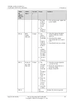 Preview for 320 page of Huawei UPS5000-E-400K-FM User Manual