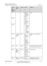 Preview for 321 page of Huawei UPS5000-E-400K-FM User Manual