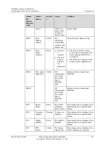 Preview for 322 page of Huawei UPS5000-E-400K-FM User Manual