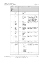 Preview for 323 page of Huawei UPS5000-E-400K-FM User Manual