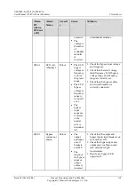 Preview for 324 page of Huawei UPS5000-E-400K-FM User Manual