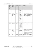 Preview for 325 page of Huawei UPS5000-E-400K-FM User Manual