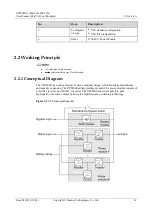 Preview for 24 page of Huawei UPS5000-E-400K-FMS User Manual