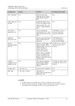 Preview for 55 page of Huawei UPS5000-E-400K-FMS User Manual