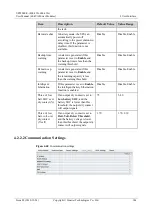 Preview for 152 page of Huawei UPS5000-E-400K-FMS User Manual