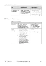 Preview for 198 page of Huawei UPS5000-E-400K-FMS User Manual