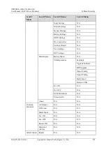 Preview for 209 page of Huawei UPS5000-E-400K-FMS User Manual