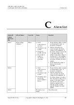 Preview for 213 page of Huawei UPS5000-E-400K-FMS User Manual