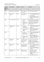 Preview for 214 page of Huawei UPS5000-E-400K-FMS User Manual