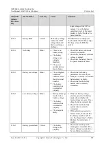 Preview for 215 page of Huawei UPS5000-E-400K-FMS User Manual