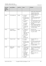 Preview for 218 page of Huawei UPS5000-E-400K-FMS User Manual