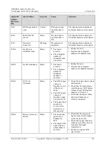 Preview for 221 page of Huawei UPS5000-E-400K-FMS User Manual