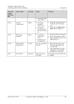 Preview for 222 page of Huawei UPS5000-E-400K-FMS User Manual