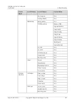 Preview for 216 page of Huawei UPS5000-E-75K-BF User Manual