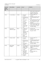 Предварительный просмотр 235 страницы Huawei UPS5000-E-75K-BF User Manual