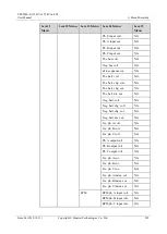 Preview for 244 page of Huawei UPS5000-E-****-FM series User Manual