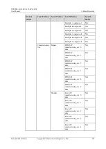 Preview for 245 page of Huawei UPS5000-E-****-FM series User Manual