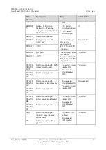 Preview for 39 page of Huawei UPS5000-E Series User Manual