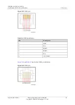 Preview for 43 page of Huawei UPS5000-E Series User Manual