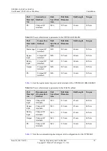 Preview for 59 page of Huawei UPS5000-E Series User Manual