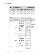 Preview for 60 page of Huawei UPS5000-E Series User Manual