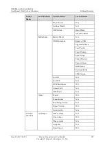 Preview for 268 page of Huawei UPS5000-E Series User Manual