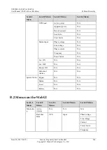 Preview for 269 page of Huawei UPS5000-E Series User Manual