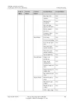 Preview for 273 page of Huawei UPS5000-E Series User Manual