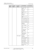 Preview for 275 page of Huawei UPS5000-E Series User Manual