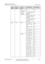 Preview for 281 page of Huawei UPS5000-E Series User Manual