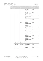 Preview for 284 page of Huawei UPS5000-E Series User Manual