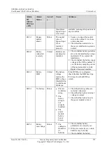 Preview for 287 page of Huawei UPS5000-E Series User Manual