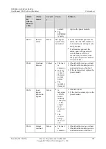 Preview for 291 page of Huawei UPS5000-E Series User Manual