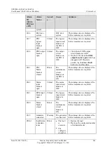 Preview for 295 page of Huawei UPS5000-E Series User Manual