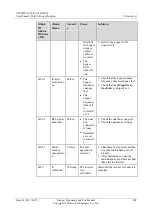 Preview for 297 page of Huawei UPS5000-E Series User Manual