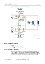 Preview for 27 page of Huawei UPS5000-H-1200K-NT User Manual