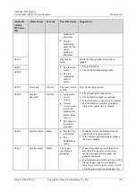 Preview for 178 page of Huawei UPS5000-H-1200K-NT User Manual