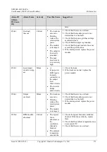 Preview for 179 page of Huawei UPS5000-H-1200K-NT User Manual