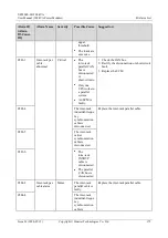 Preview for 180 page of Huawei UPS5000-H-1200K-NT User Manual