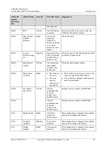 Preview for 181 page of Huawei UPS5000-H-1200K-NT User Manual