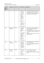 Preview for 183 page of Huawei UPS5000-H-1200K-NT User Manual