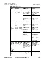 Preview for 159 page of Huawei UPS5000-H-400 kVA User Manual