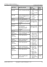 Предварительный просмотр 66 страницы Huawei UPS5000-H Series User Manual