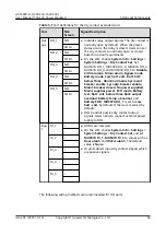 Предварительный просмотр 79 страницы Huawei UPS5000-H Series User Manual