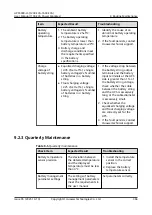 Предварительный просмотр 376 страницы Huawei UPS5000-H Series User Manual