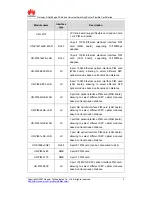 Preview for 3 page of Huawei UR-LPUF Specifications