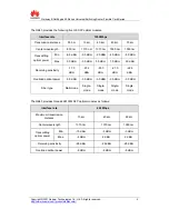 Preview for 5 page of Huawei UR-LPUF Specifications